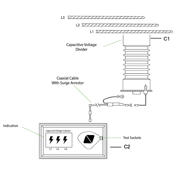 Capacitive voltage indicator working principle