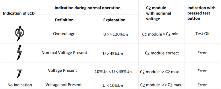 Voltage Present indication