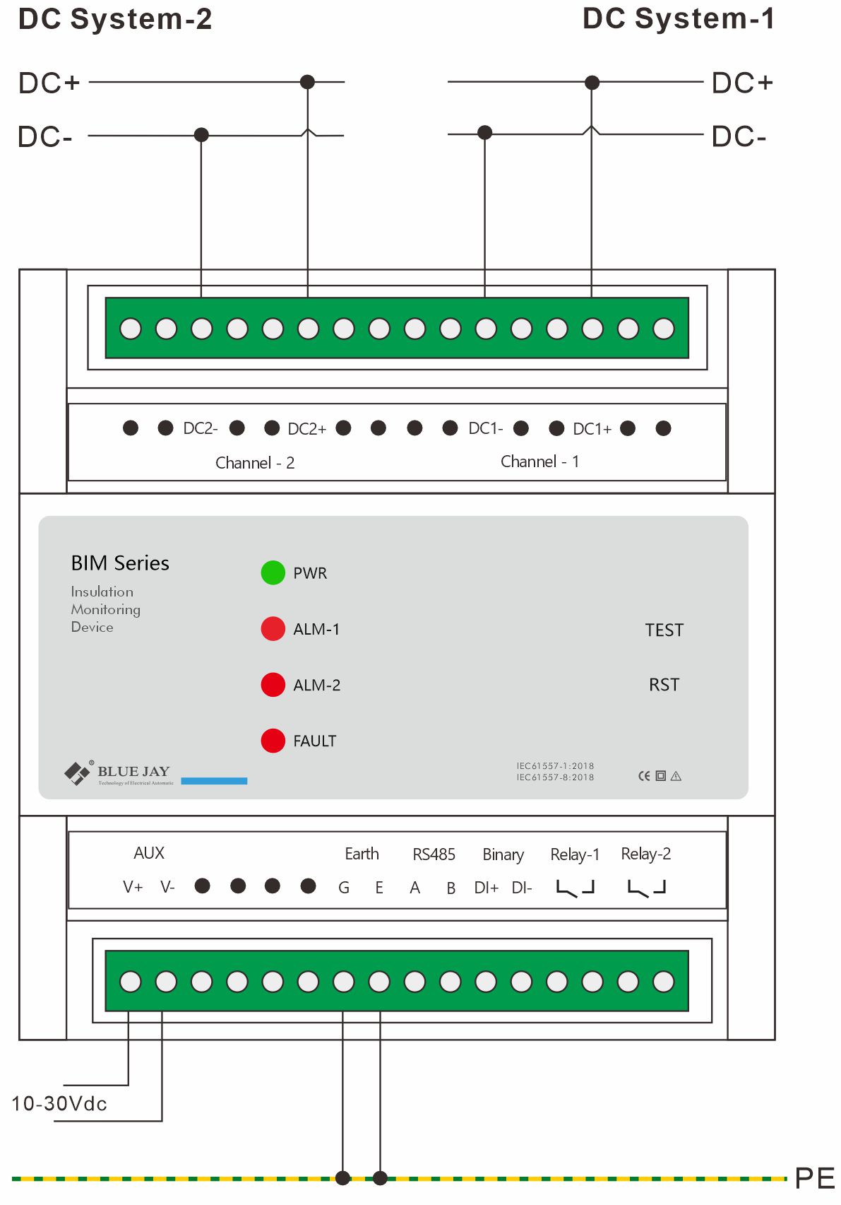 BIM-CH2 Wiring