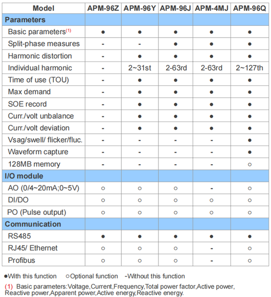 APM Series selection table