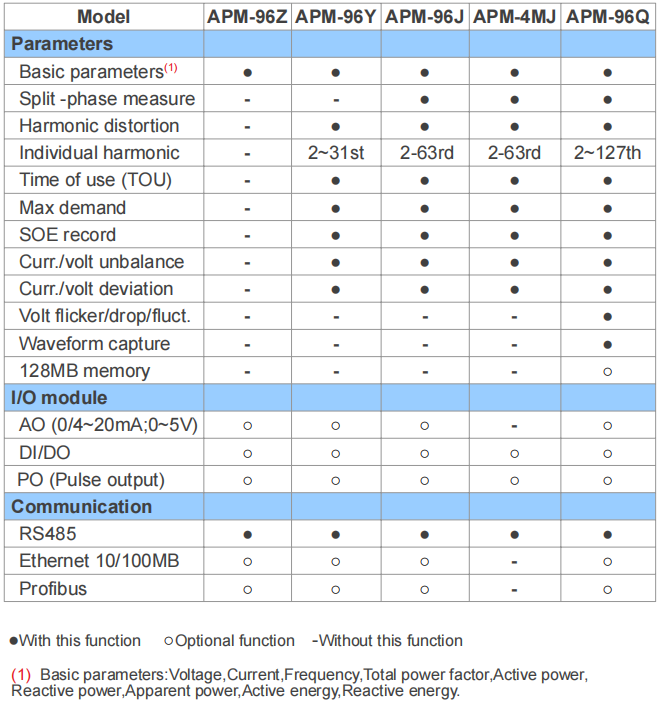 APM function definition