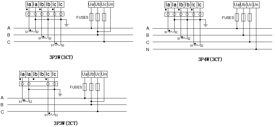 Wiring method of 96Q