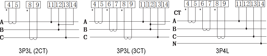 energy meter  wiring method