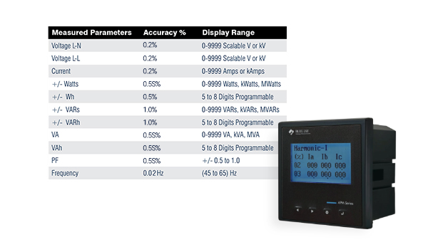 measured parameters of digital 3 phase multifunction meter