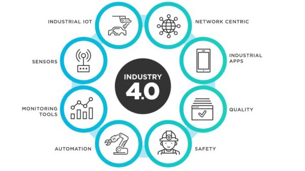 Industrial Internet of Things (IIoT) - Blue Jay