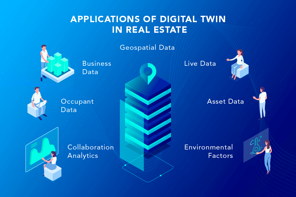 Energy 4.0 for implementation of digital twin applications