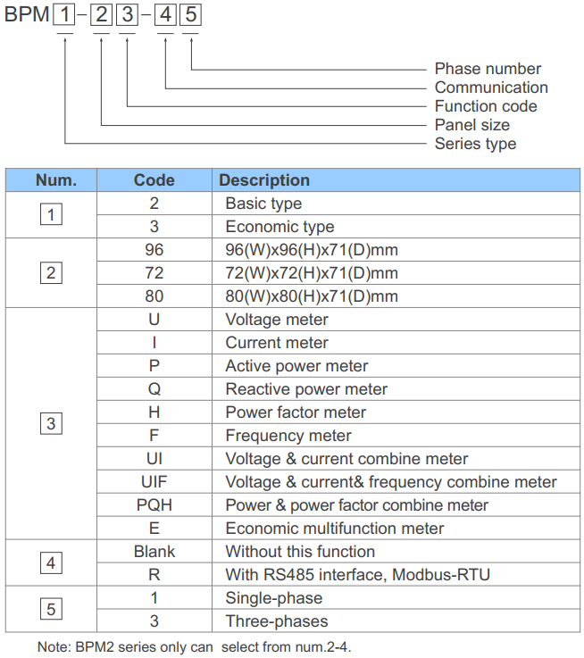 BPM2 SREIES SELECTION TABLE