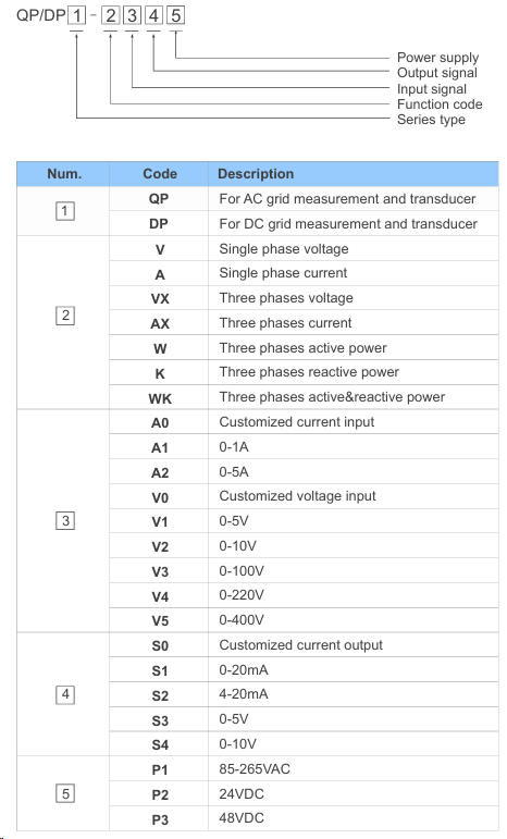 QP DP series selection table