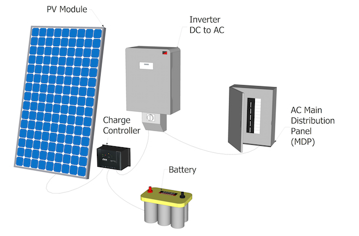 Main Components of Solar Power Systems