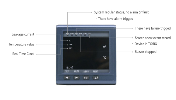 key button introuduction of Residual Current Monitoring