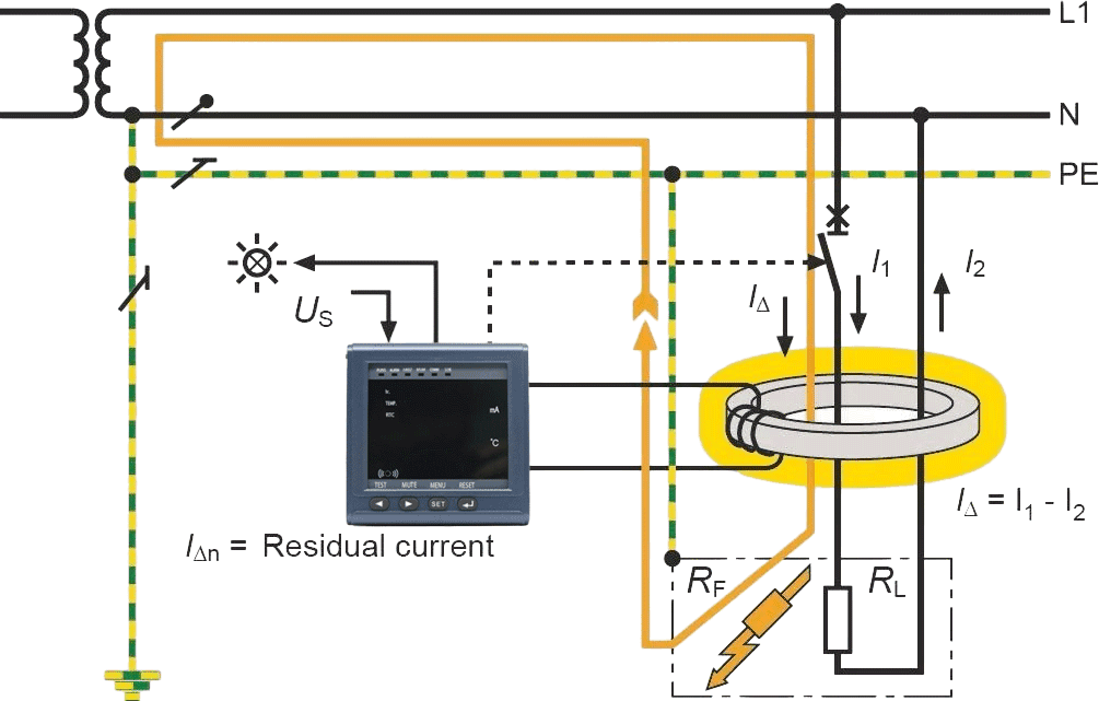residual current monitor application in grounded systems