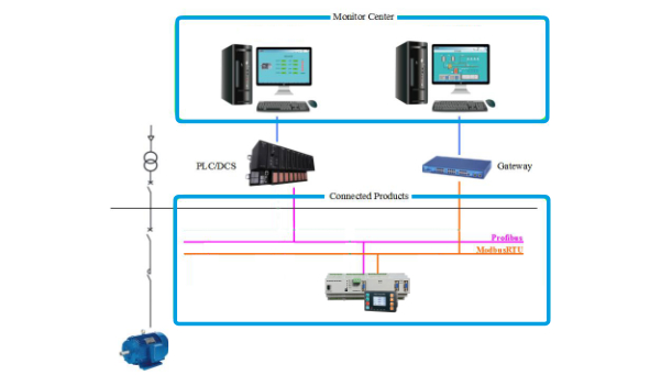 Flexible & Multiple Communications of motor protection relay