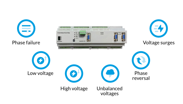 Full-featured Motor Protection and control