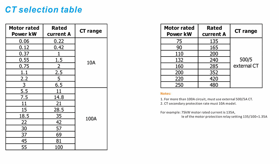Accesseries selection table of PR 260 Motor Protection Relay