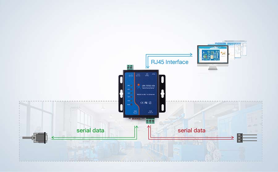 Introduction of RS485 to Ethernet Converter