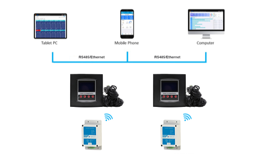 Versatile Display and Communication of PD monitoring system