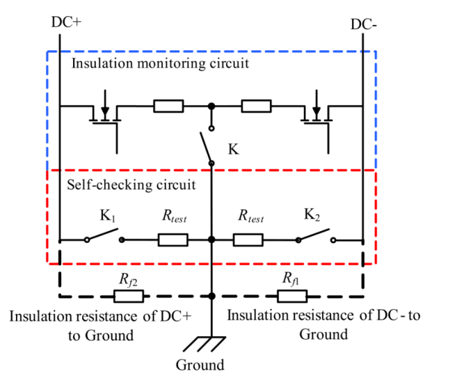 working principle of DYDCGUBCS1 DC insulation monitoring relay