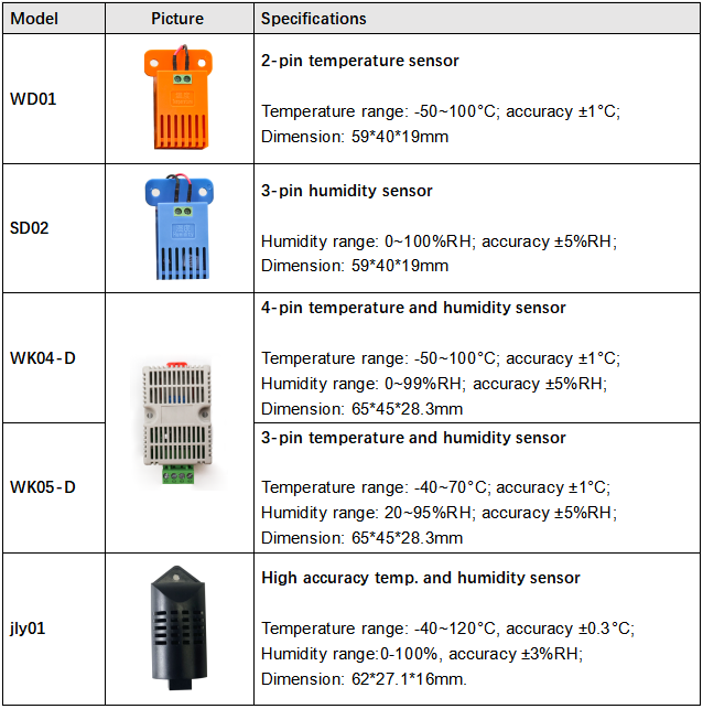 Temperature and humidity sensor introduction