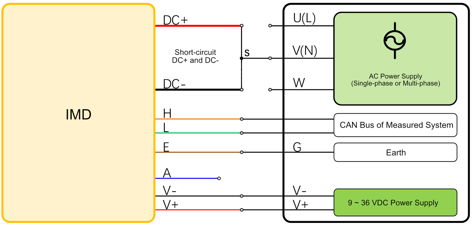 AC wiring method