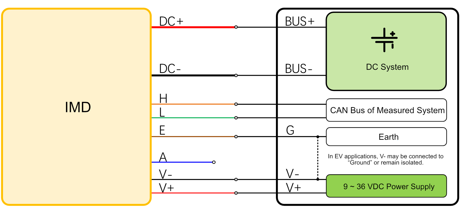 DC system wiring method
