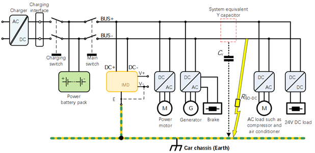 Typical applications of electric vehicles insulation monitoring device - the high-voltage system of electric vehicle power batteries