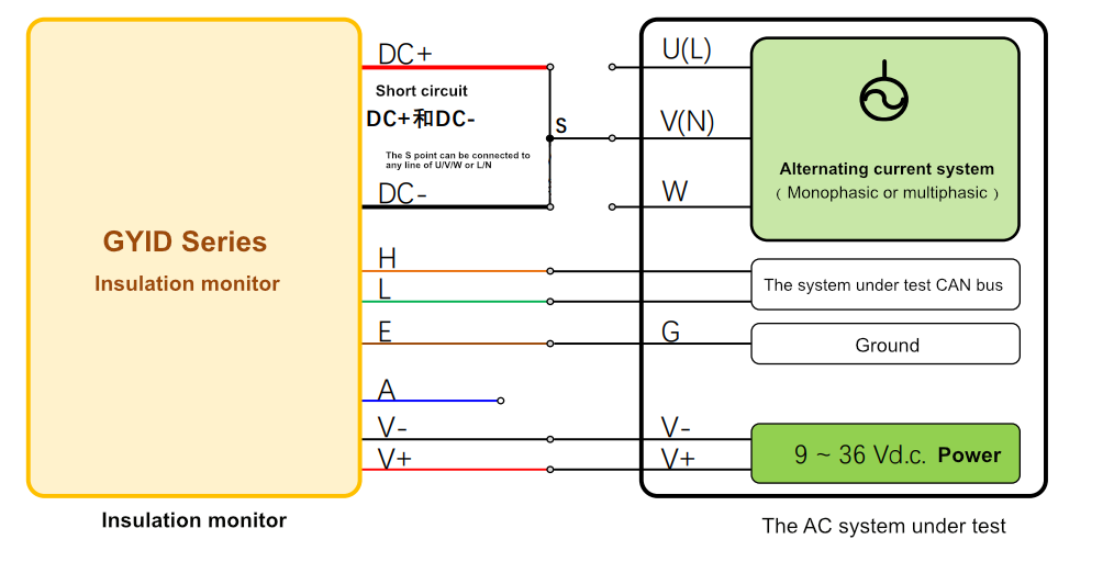 Wiring diagram of Insulation Monitoring Device for Electric Vehicle in ac system