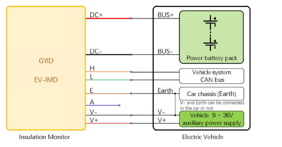 wiring diagram of GYID insulation monitoring device for EV in dc system