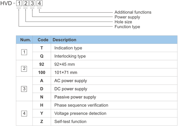 HVD Selectable Models