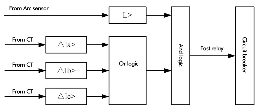 drawings of arc flash relay working principle