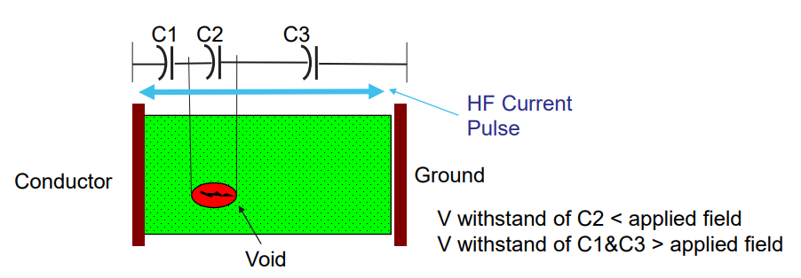 figure 1 of partial discharge