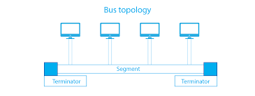 bus topology of RS485