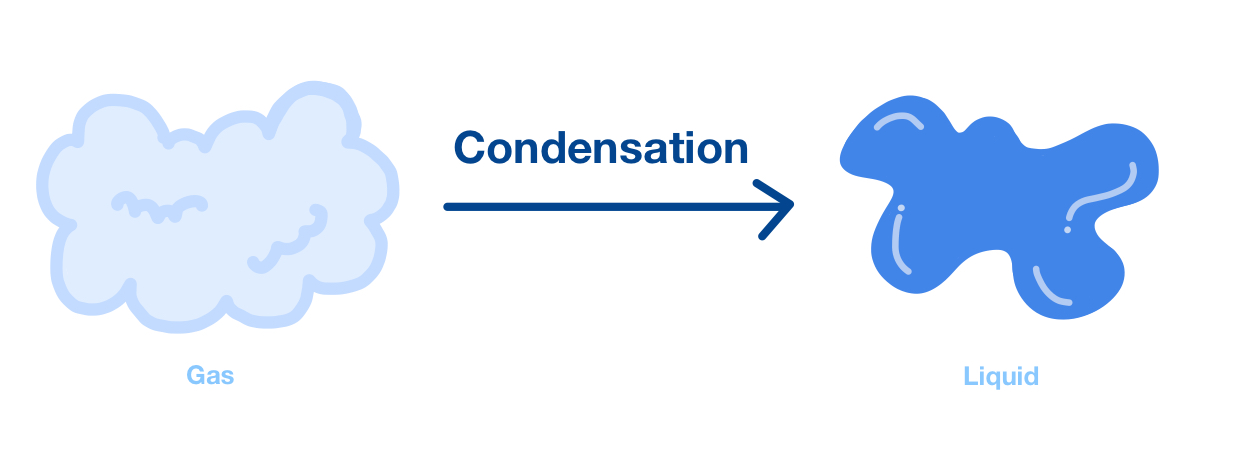 What is condensation reason for substation switchgear?