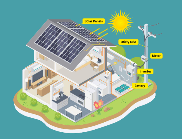 DC Energy Meter for Solar System – Applications and Advantages