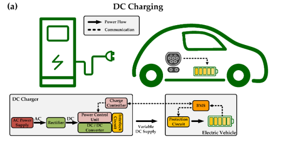 DC energy meter for EV charger