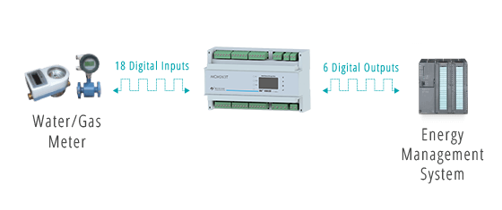 MCM263T branch circuit metering Mult-combination of Input Output