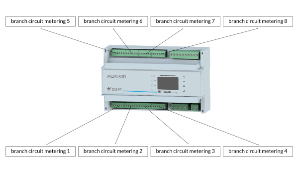 MCM283D multi-loop utility power meter