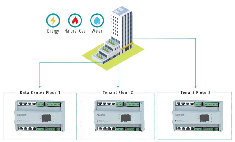 MCM283R energy monitoring systems for commercial buildings