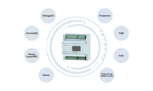 multi measurement of MCM243d multi-circuit residential energy meter