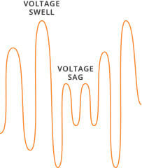 Voltage sags and swells