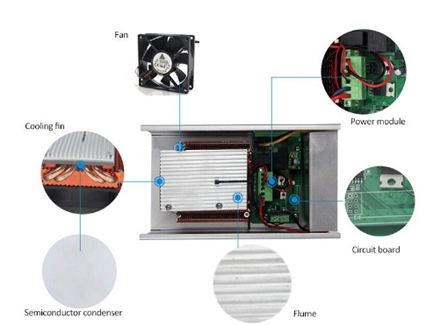 internal construction of electrical cabinet dehumidifier