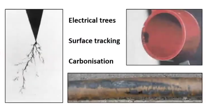 Effects of cable partial discharge