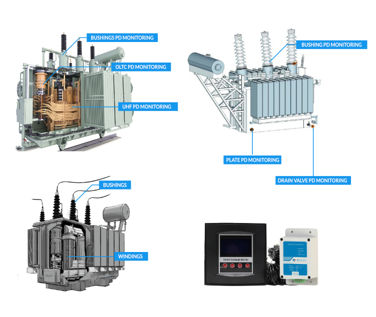 partial discharge monitoring location for transformer