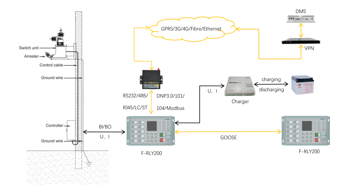 Blue Jay recloser control feeder terminal protection relay application