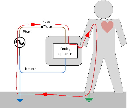 Ground Fault