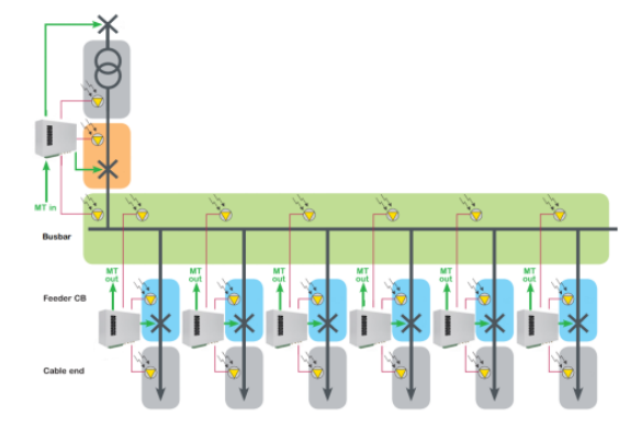 arc flash relay application