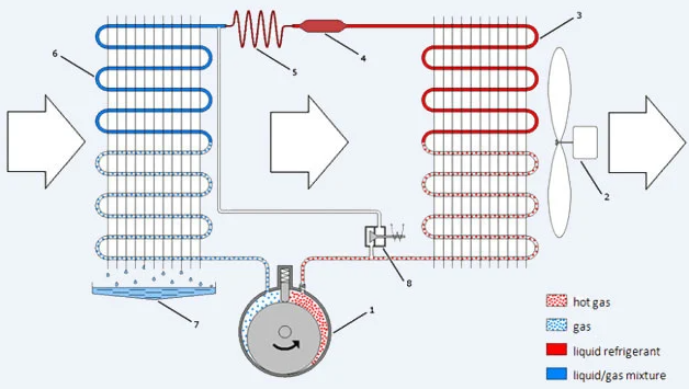 Working principle of enclosure dehumidifier