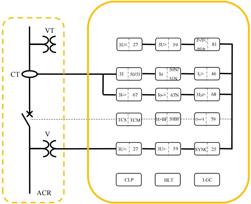 BJ-FPR100 Protection function diagram