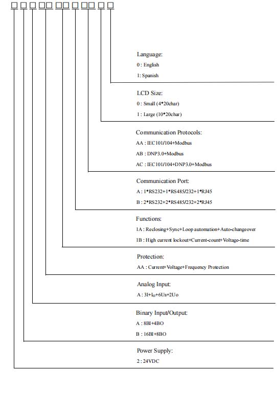 BJ-FTU100 Feeder Terminal Unit Model Selection table