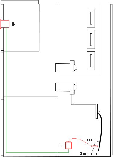 Installtion loacation of HFCT in switchgear