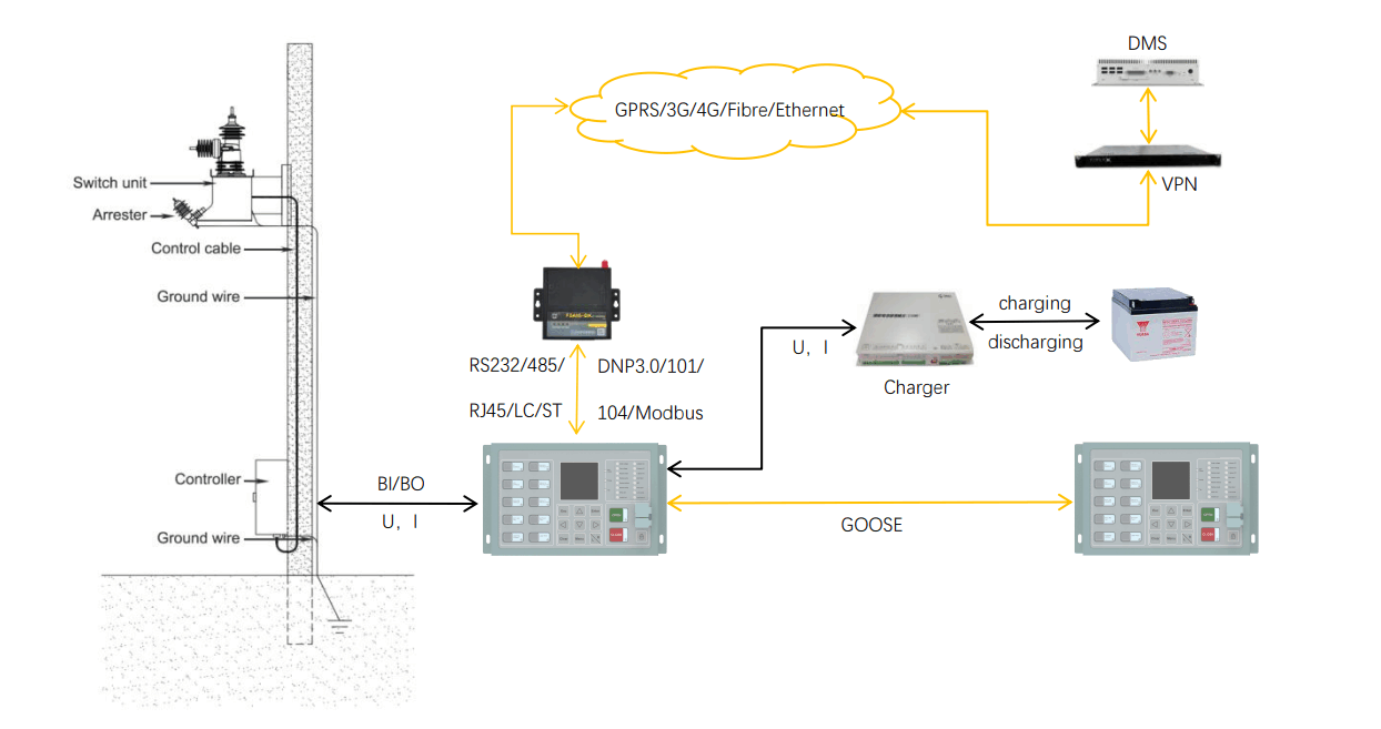 Blue Jay recloser control feeder terminal protection relay application